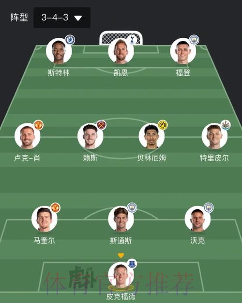 最新世界杯英格兰凯恩阵容解析完整指南 最新世界杯英格兰凯恩阵容解析完整指南