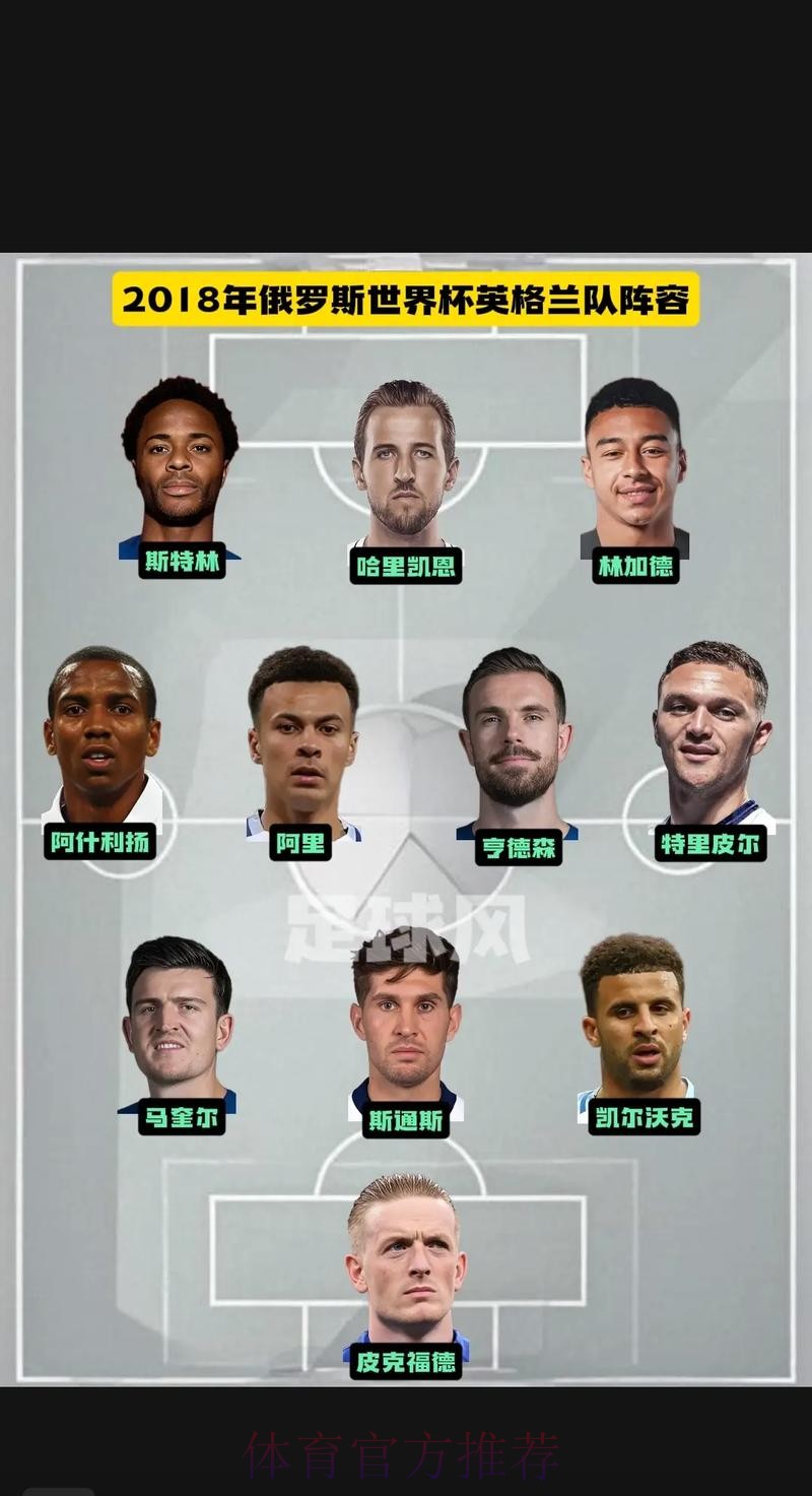 最新世界杯英格兰凯恩阵容解析完整指南 最新世界杯英格兰凯恩阵容解析完整指南