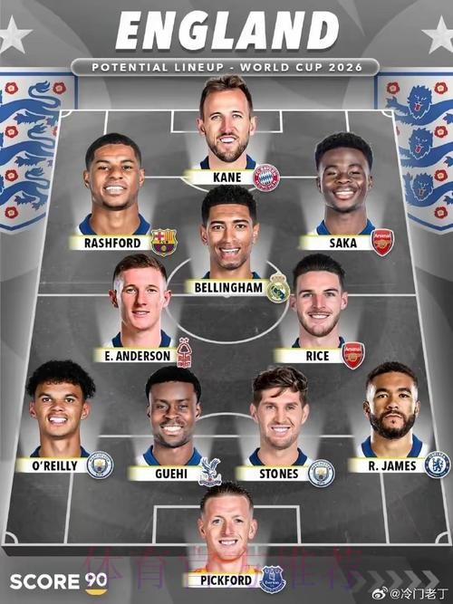 最新世界杯英格兰凯恩阵容解析完整指南 最新世界杯英格兰凯恩阵容解析完整指南