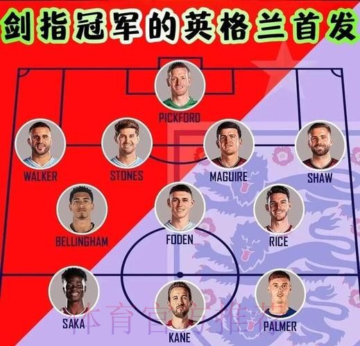 最新世界杯英格兰凯恩阵容解析完整指南 最新世界杯英格兰凯恩阵容解析完整指南