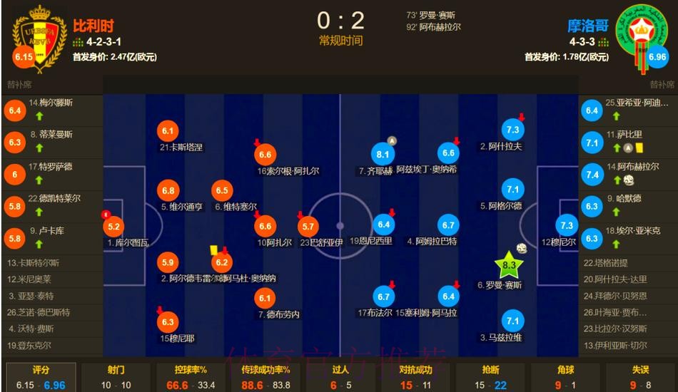 2026世界杯比利时德布劳内赛程分析全面分析 2026世界杯比利时德布劳内赛程分析全面分析
