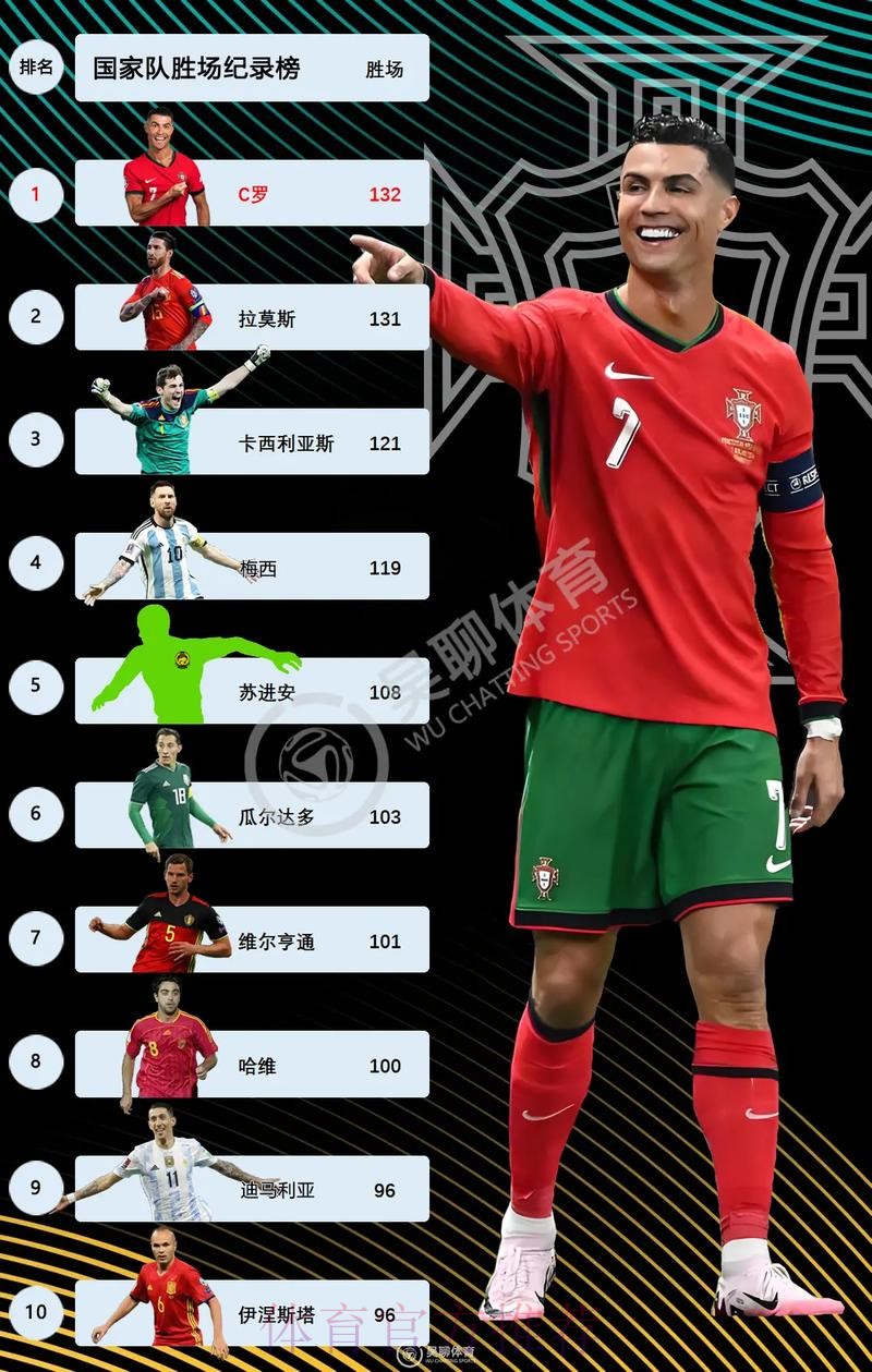最新世界杯法国C罗数据统计权威解读 最新世界杯法国C罗数据统计权威解读
