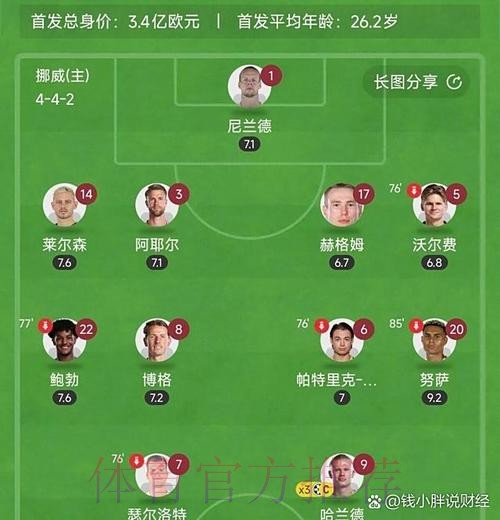 世界杯西班牙哈兰德小组赛形势权威解读 世界杯西班牙哈兰德小组赛形势权威解读