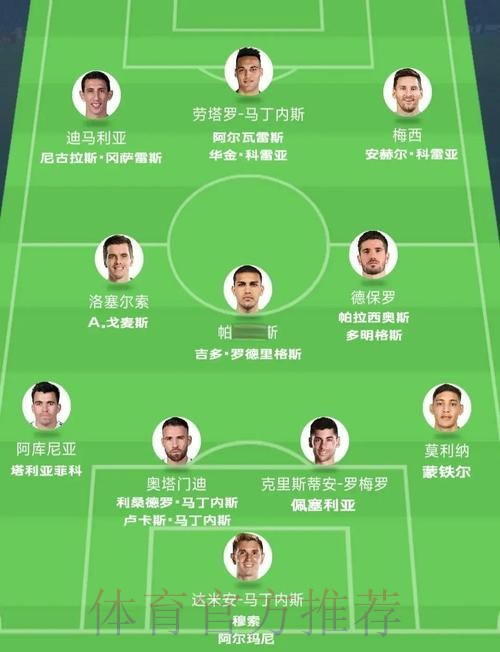 世界杯阿根廷梅西阵容解析最新更新