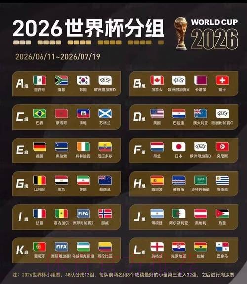2026美加墨世界杯强队排名 2026美加墨世界杯强队排名