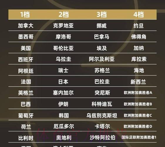 2026世界杯球队名单网站 2026世界杯球队名单网站