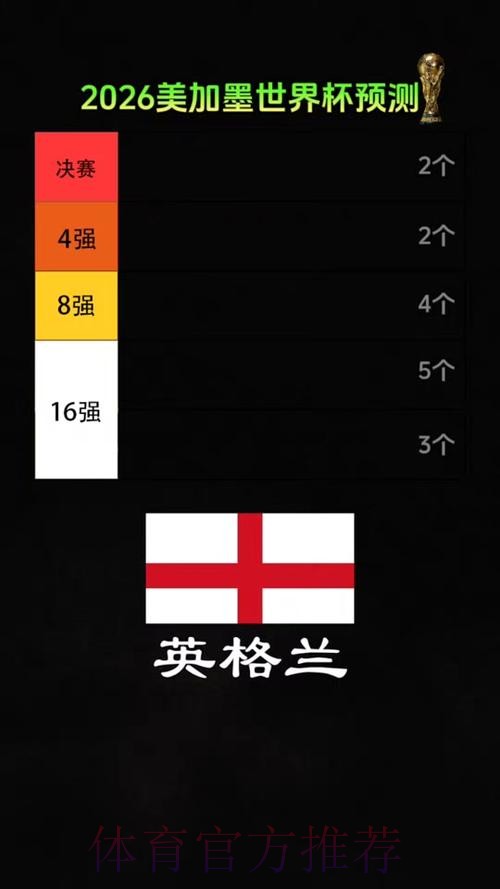2026美加墨世界杯专家预测免费