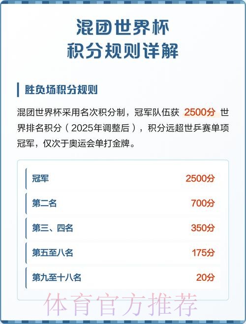 世界杯积分规则规则