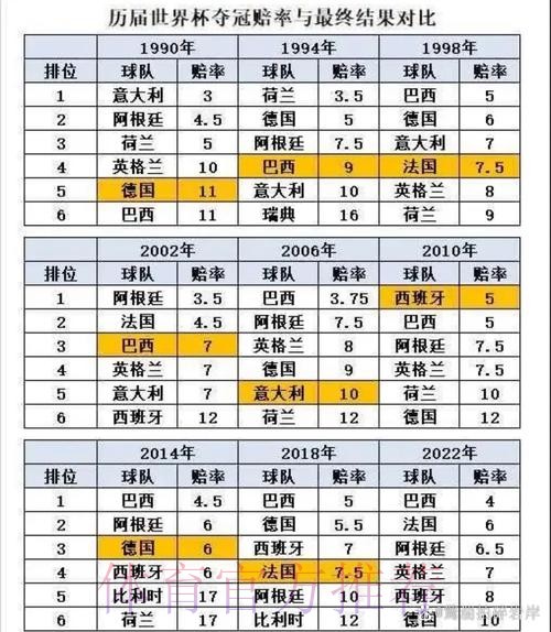 世界杯数据统计是否免费