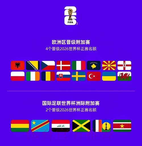 2026世界杯球队名单哪里可以看